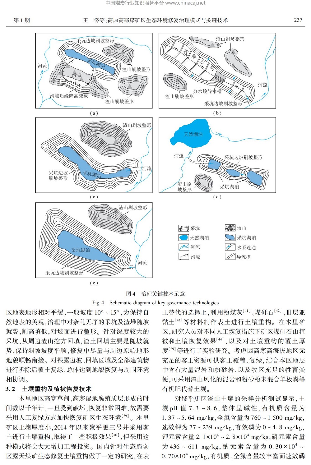 高原高寒煤矿区生态环境修复治理模式与关键技术_07.jpg